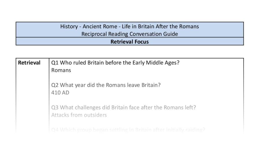 Reciprocal Reading Conversation - Life in Britain After the Romans - Retrieval Focus