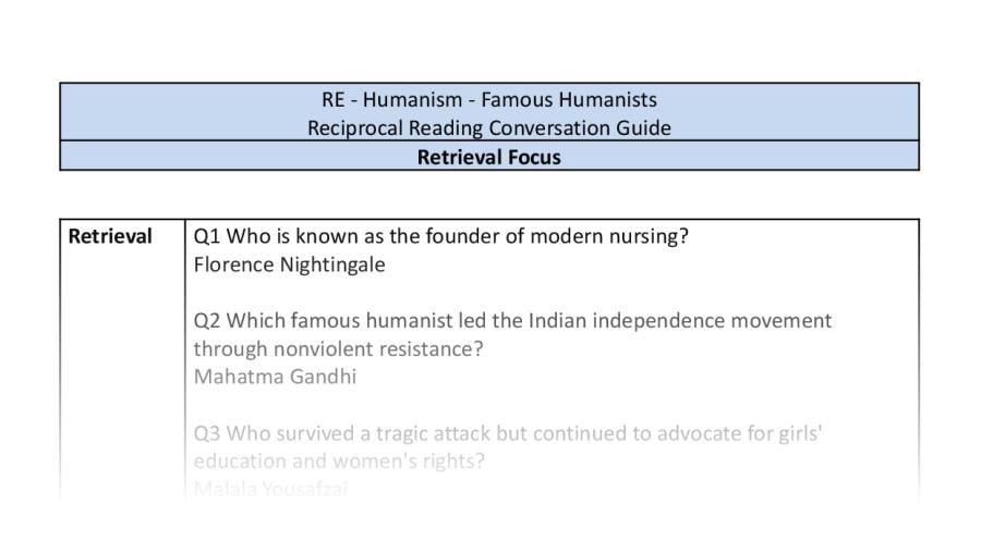 Reciprocal Reading Conversation - Famous Humanists - Retrieval Focus