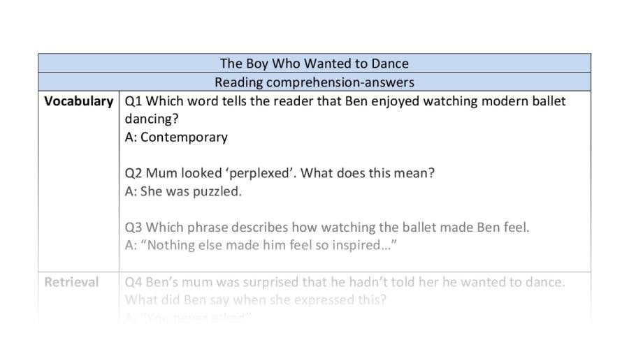 Reading comprehension- The Boy Who Wanted To Dance