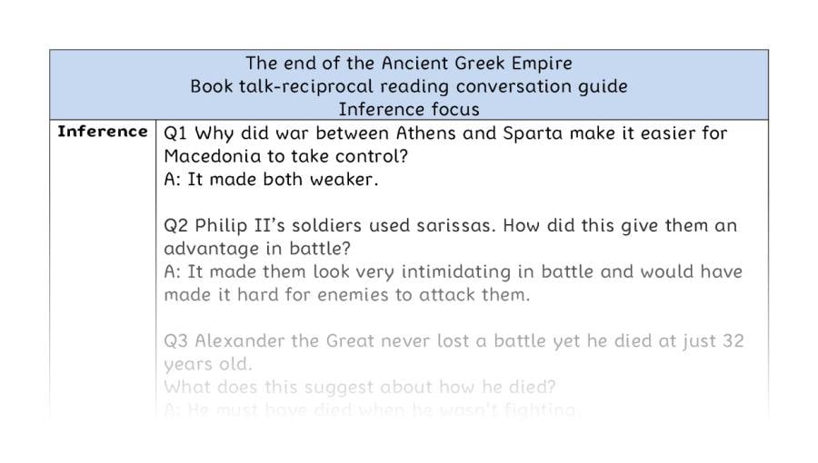 Reciprocal - inference - The end of the Ancient Greek Empire