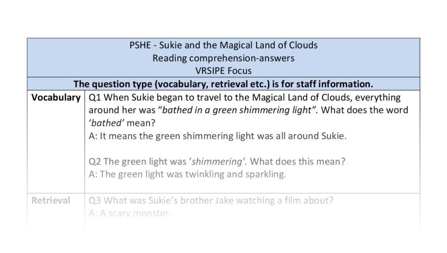 Reading Comprehension - VRSIPE - SATMLOC 5