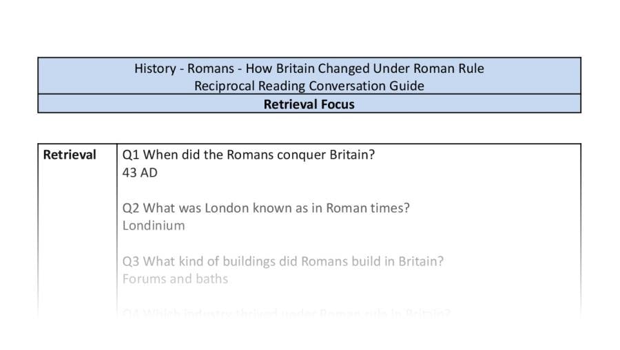 Reciprocal Reading Conversation - How Britain Changed Under Roman Rule - Retrieval Focus