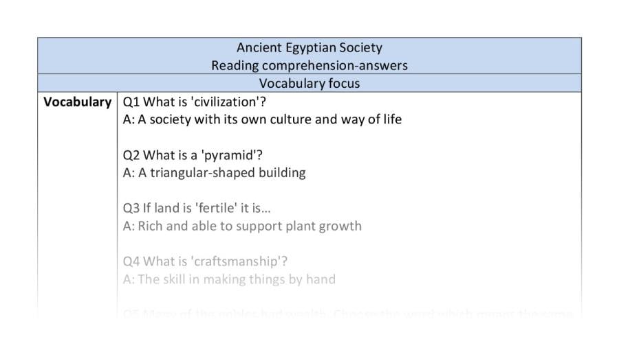 Reading comprehension - Ancient Egyptian Society - vocabulary