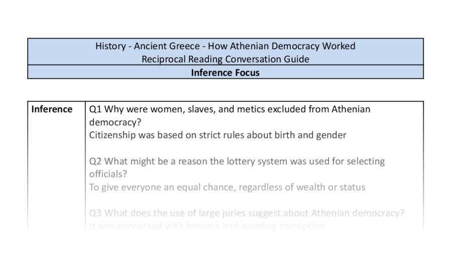 Reciprocal Reading Conversation - How Athenian Democracy Worked - Inference Focus