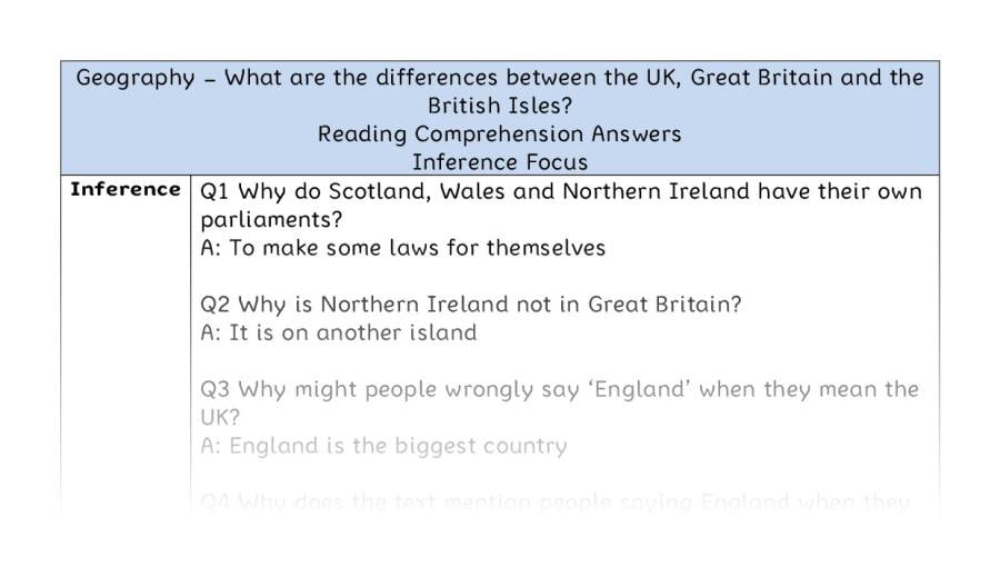 What are the differences between the UK, Great Britain and the British Isles - Reciprocal Reading Conversation - Inference Focus
