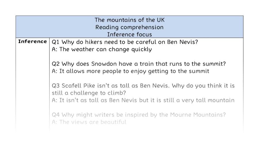 Reading comprehension - inference - The mountains of the UK - answers
