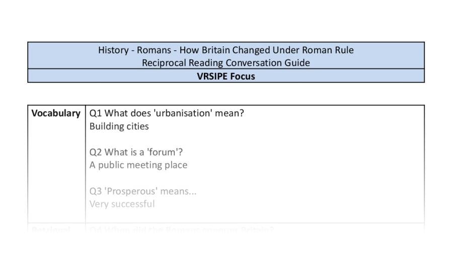Reciprocal Reading Conversation - How Britain Changed Under Roman Rule - VRSIPE Focus