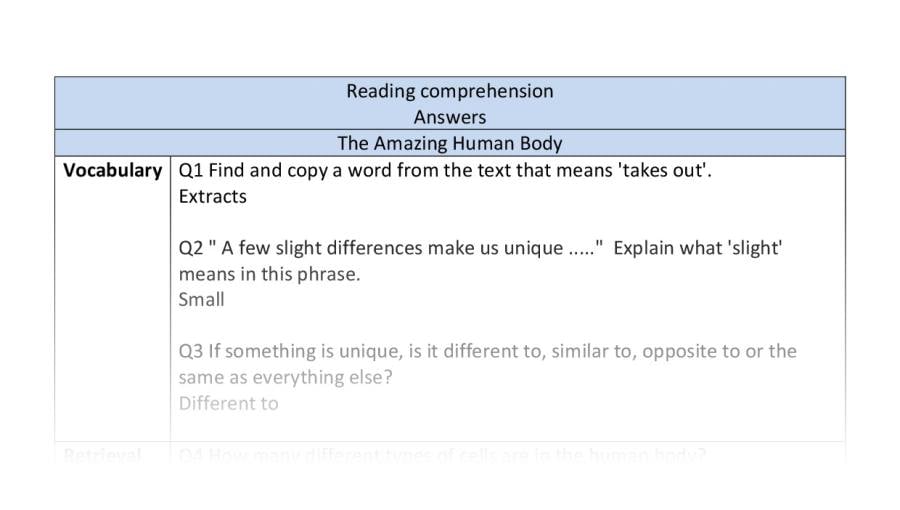 Reading comprehension-VRSIPE-the amazing human body