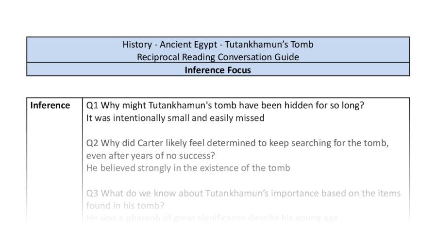 Reciprocal Reading Conversation - Tutankhamuns Tomb - Inference Focus