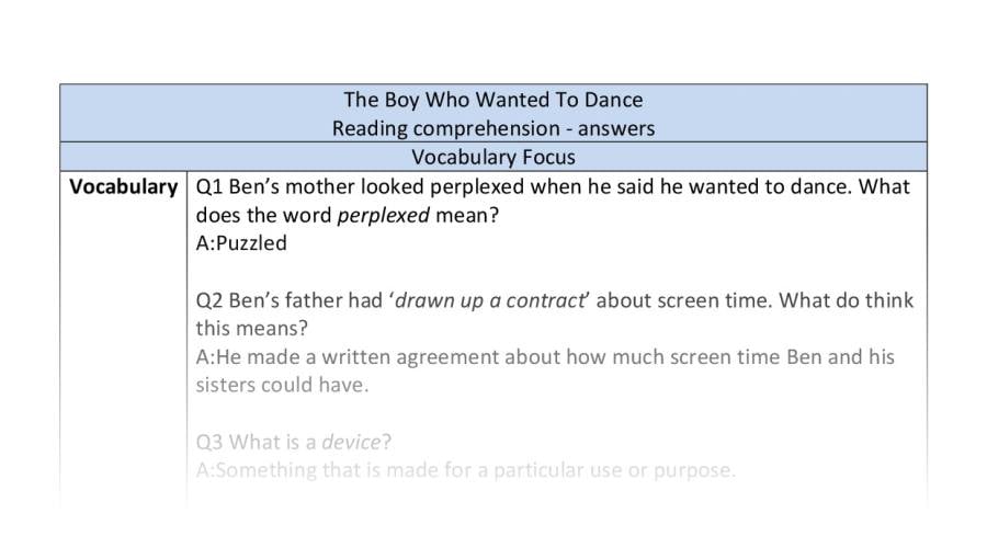 Reading comprehension - The Boy Who Wanted To Dance - vocabulary