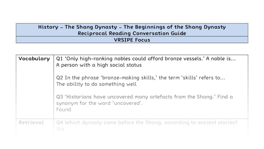 Reciprocal Reading Conversation - The Beginnings of the Shang Dynasty - VRSIPE Focus