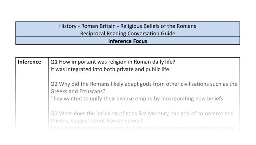 Reciprocal Reading Conversation - Religious Beliefs of the Romans - Inference Focus