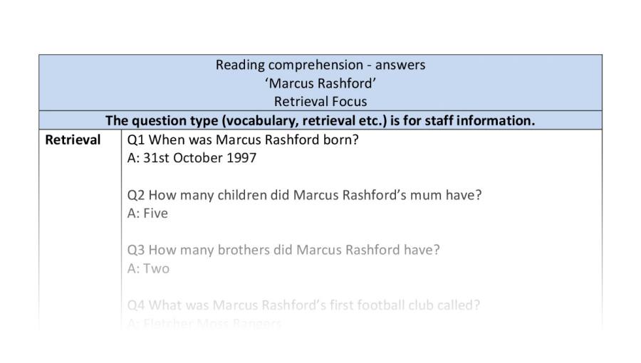 Reading comprehension-Marcus Rashford-Retrieval focus-answers