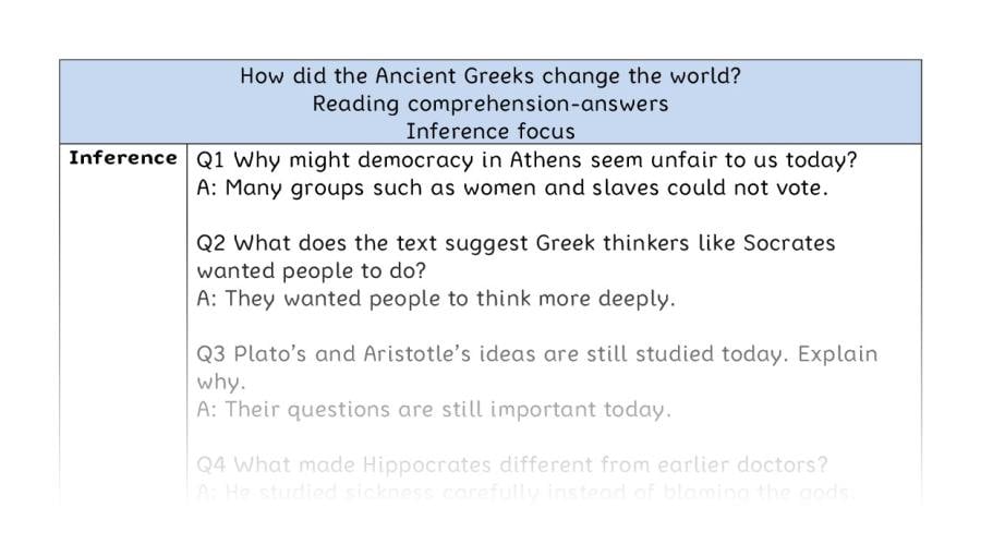 Reading comprehension - inference-How did the ancient Greeks change the world - answers