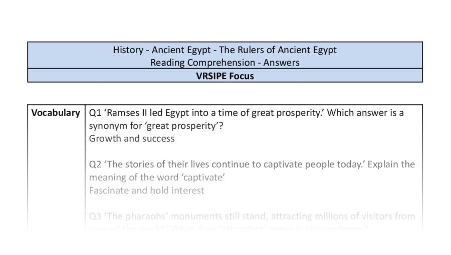 Reading Comprehension - The Rulers of Ancient Egypt - VRSIPE Focus Y6