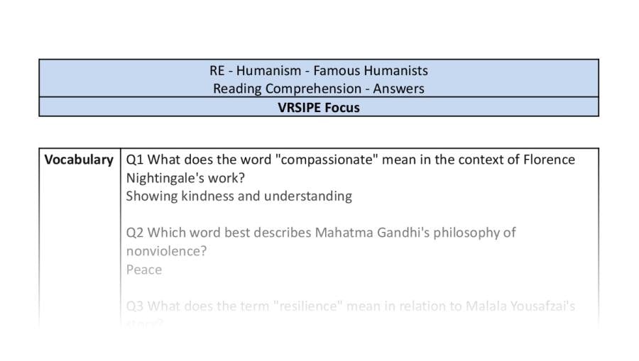 Reading Comprehension - Famous Humanists - VRSIPE Focus
