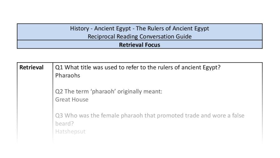 Reciprocal Reading Conversation - The Rulers of Ancient Egypt - Retrieval Focus Y6