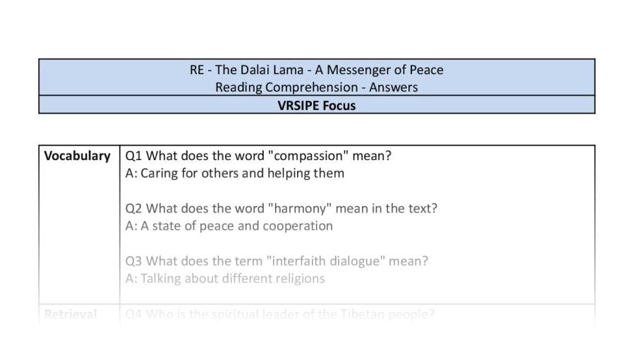 Reading Comprehension - The Dalai Lama - A Messenger of Peace - VRSIPE Focus