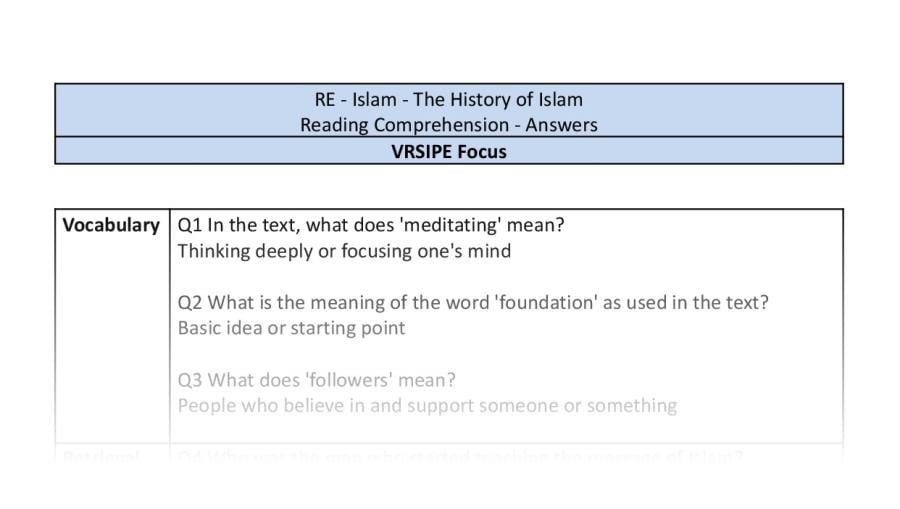 Reading Comprehension - The History of Islam - VRSIPE Focus