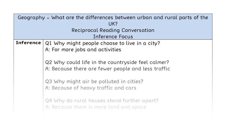 What are the differences between urban and rural parts of the UK - Reciprocal Reading Conversation - Inference Focus