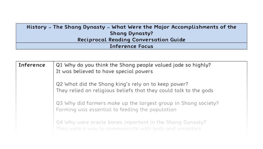 Reciprocal Reading Conversation - What Were the Major Accomplishments of the Shang Dynasty - Inference Focus