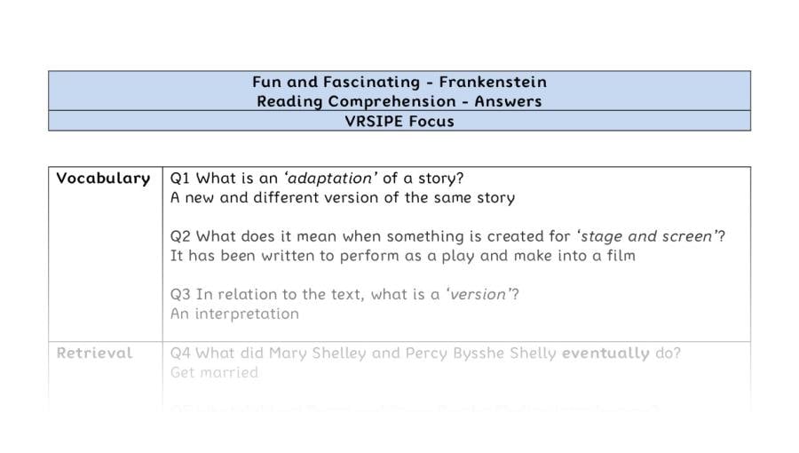 Reading Comprehension - Frankenstein - UKS2 - VRSIPE Focus