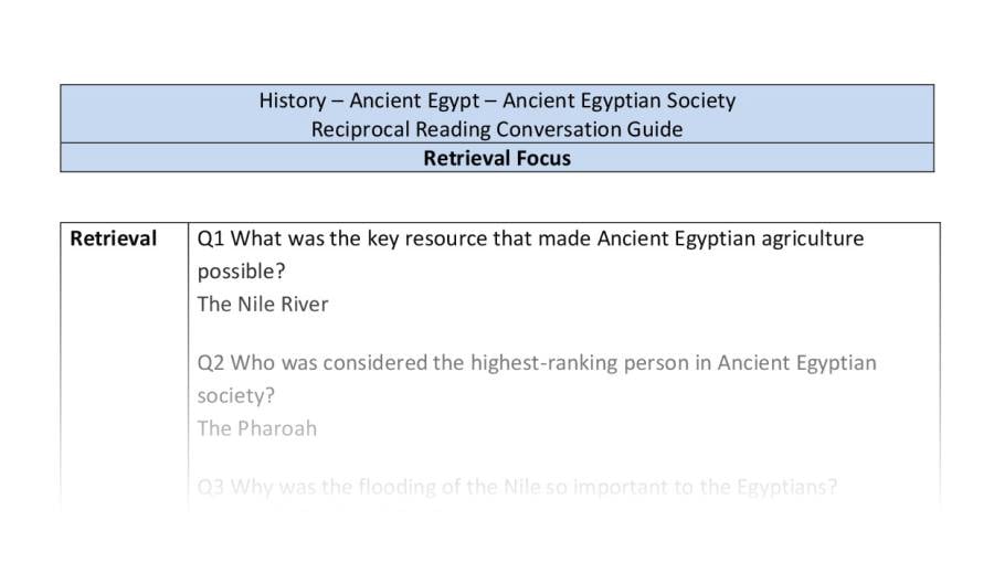 Reciprocal Reading Conversation - Ancient Egyptian Society - Retrieval Focus