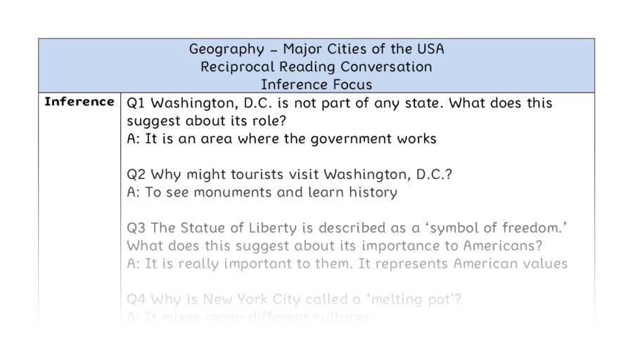 Major Cities of the USA - Reciprocal Reading Conversation - Inference Focus