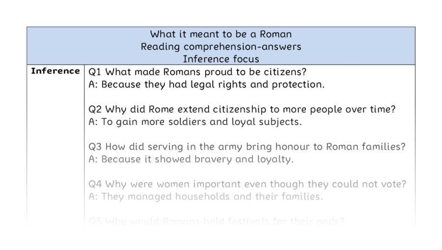 Reading comprehension - inference - What it meant to be a Roman - answers