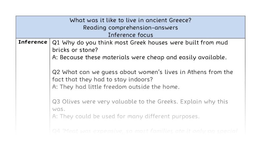 Reading comprehension - inference - What was it like to live in ancient Greece - answers