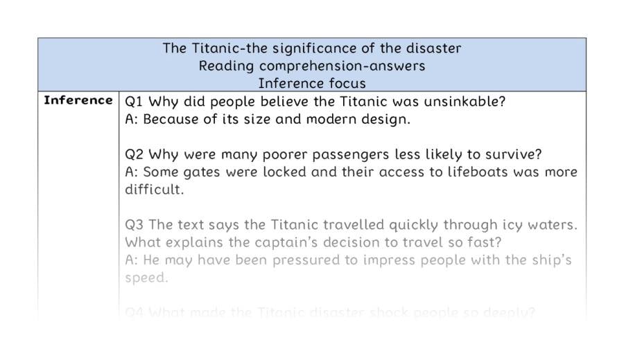 Reading comp-inference-The Titanic-the significance of the disaster - answers