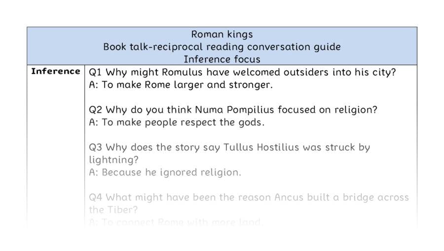 Reciprocal reading - inference - Roman kings