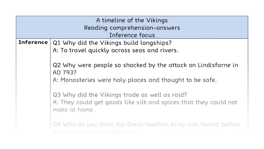 Reading comprehension - inference - A timeline of the Vikings - answers