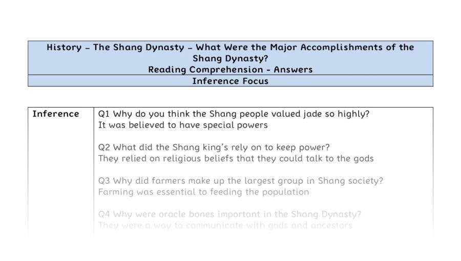 Reading Comprehension - What Were the Major Accomplishments of the Shang Dynasty - Inference Focus