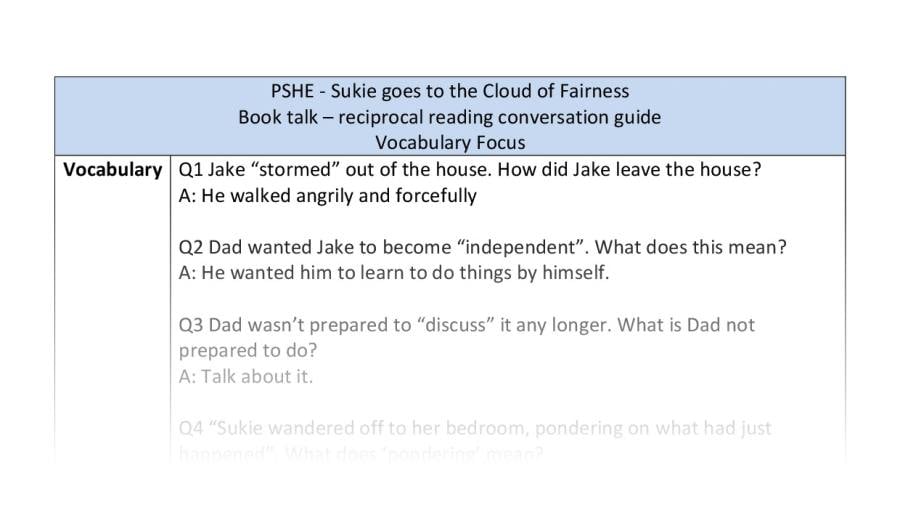 Reciprocal reading - vocabulary - the cloud of fairness