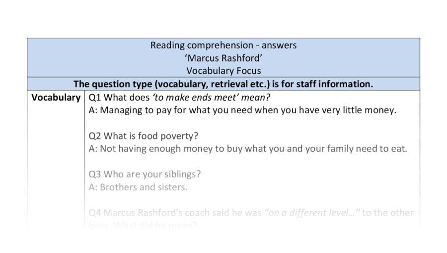 Reading comprehension-Marcus Rashford-Vocabulary focus-answers