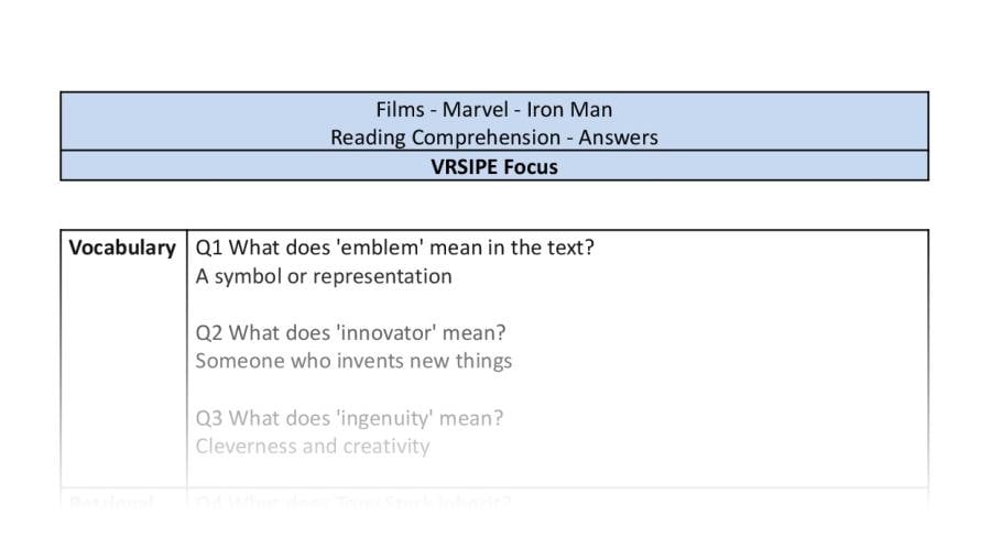 Reading Comprehension - Iron Man - VRSIPE Focus-answers