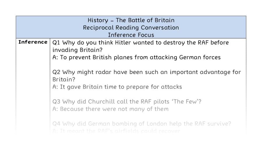 The Battle of Britain - Reciprocal Reading Conversation - Inference Focus