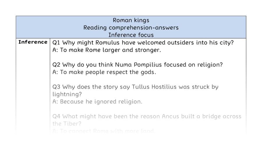 Reading comprehension - inference - Roman kings - answers
