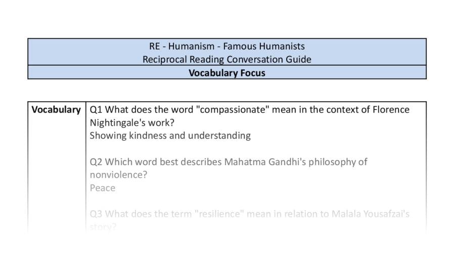 Reciprocal Reading Conversation - Famous Humanists - Vocabulary Focus