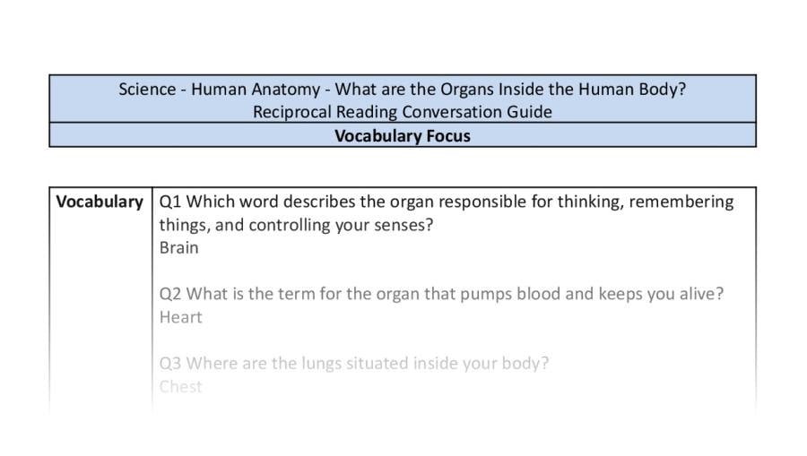 Reciprocal Reading Conversation - What are the Organs Inside the Human Body - Vocabulary Focus