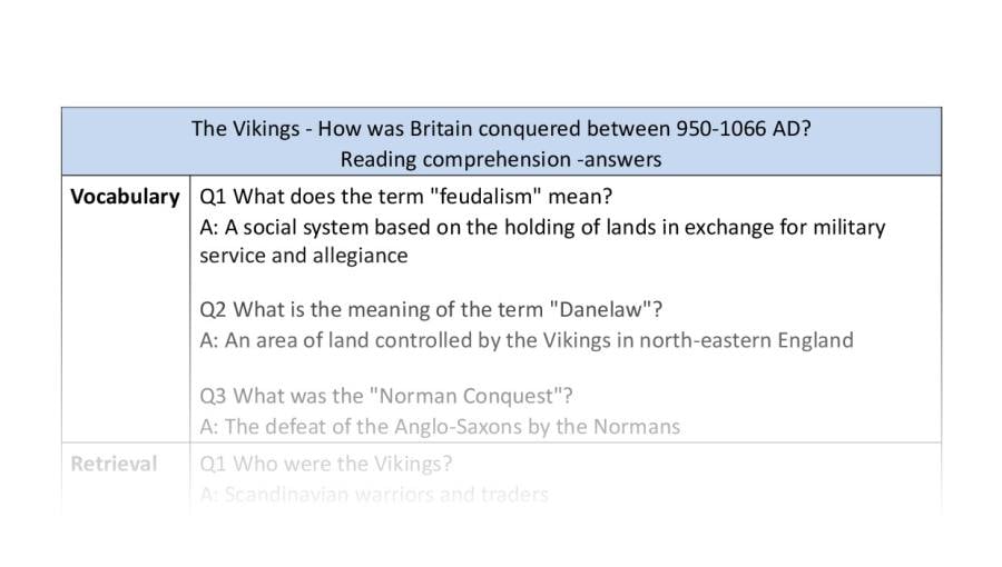Reading comprehension - VRSIPE - Britain conquered - answers