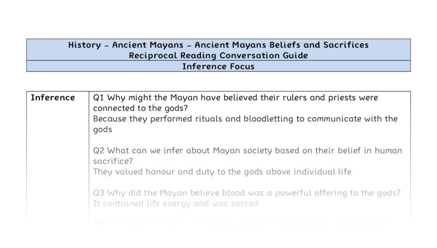 Reciprocal Reading Conversation - Ancient Mayan Beliefs and Sacrifices - Inference Focus