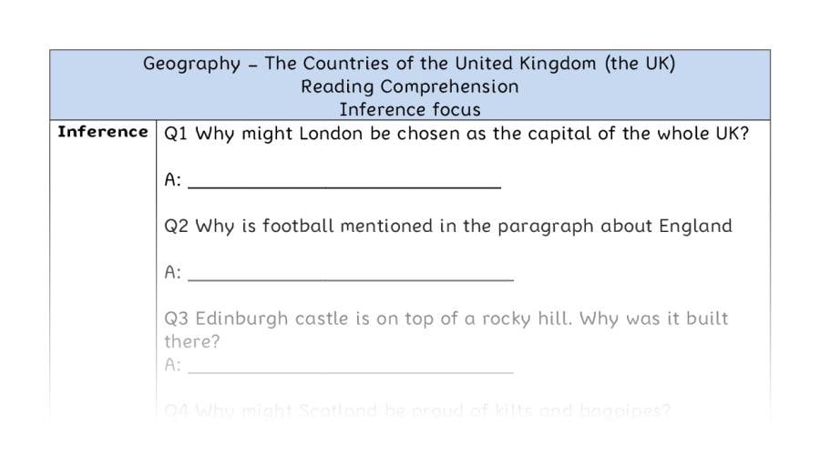 The Countries of the UK - Reading Comprehension - Inference Focus