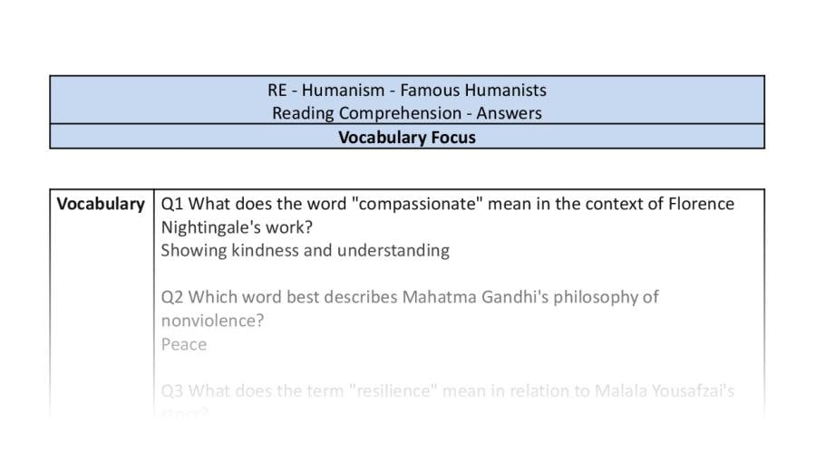 Reading Comprehension - Famous Humanists - Vocabulary Focus
