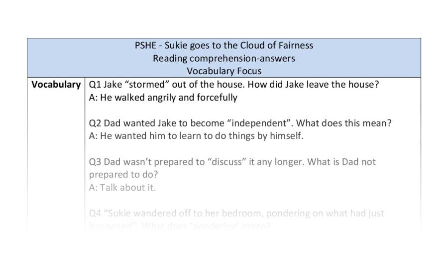 Reading Comprehension - vocabulary - the cloud of fairness