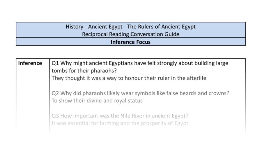 Reciprocal Reading Conversation - The Rulers of Ancient Egypt - Inference Focus Y6