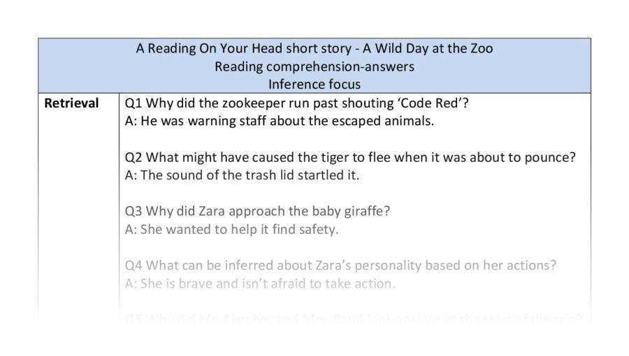 Reading comprehension - inference - A Wild Day at the Zoo - answers