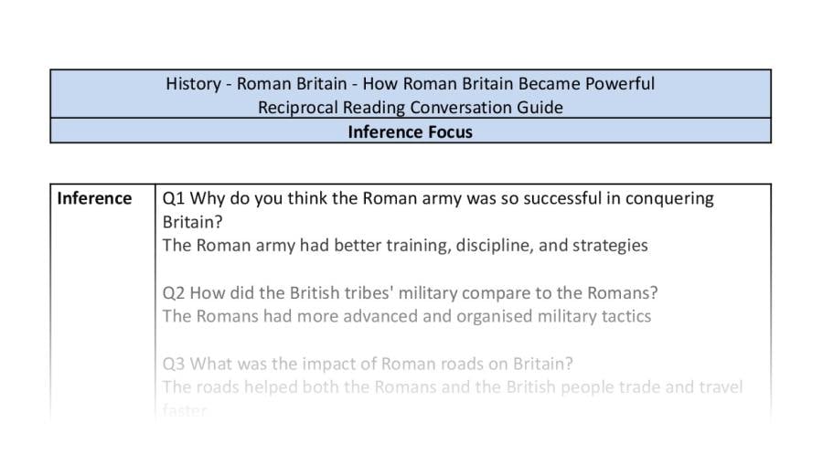 Reciprocal Reading Conversation - How Roman Britain Became Powerful - Inference Focus UKS2
