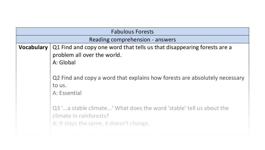 Reading comprehension-Fabulous Forests-VRSIPE